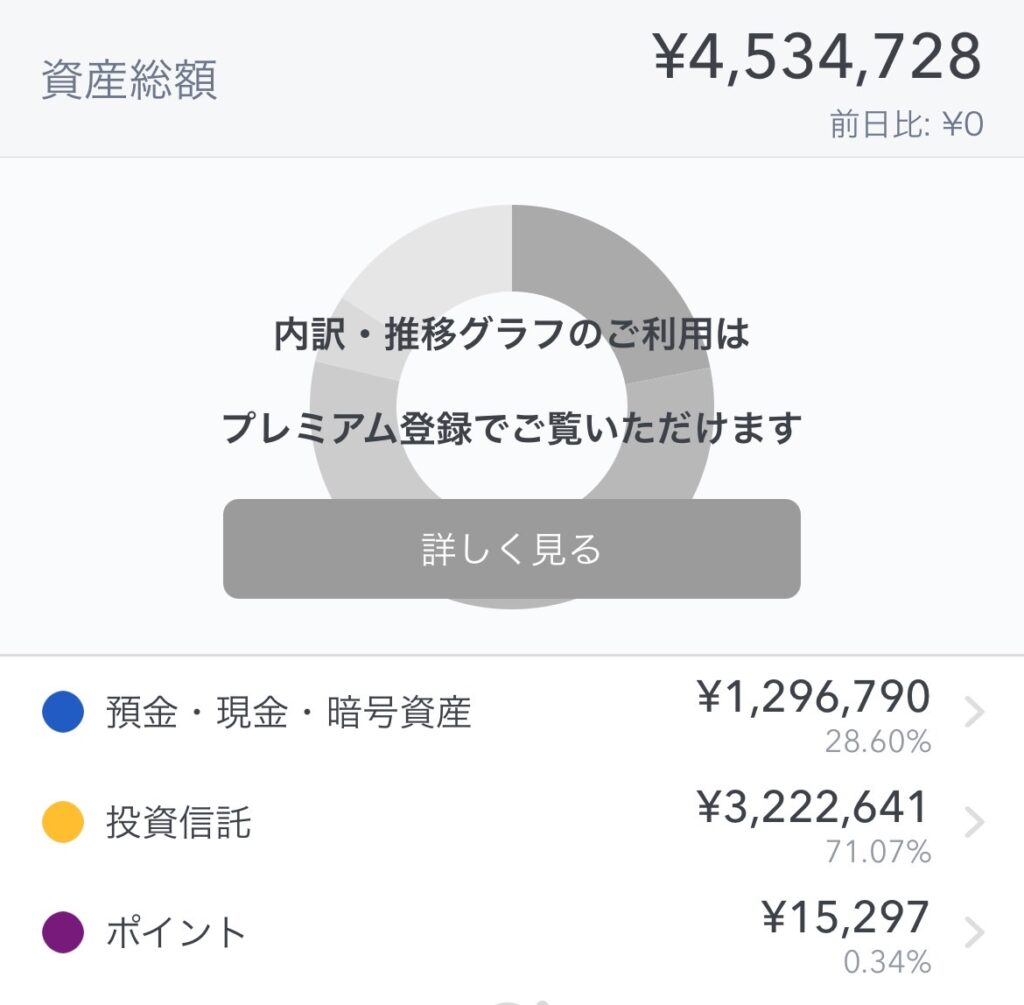 筆者の資産総額を証明する画像